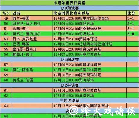 世界杯竞猜冷门与热门赛果统计分析 世界杯竞猜冷门与热门赛果统计分析