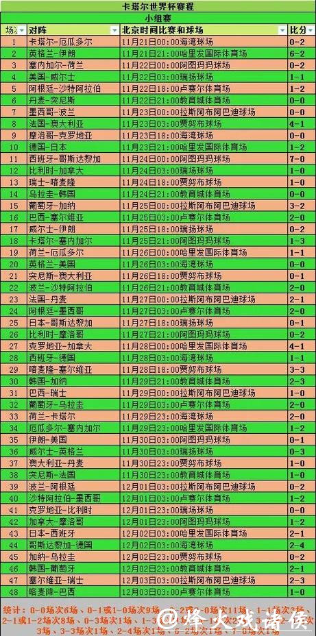 世界杯竞猜冷门与热门赛果统计分析 世界杯竞猜冷门与热门赛果统计分析