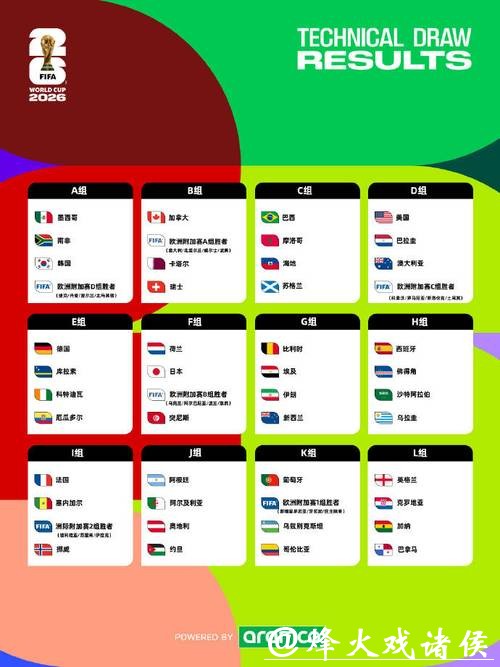 2026世界杯外围赛小组抽签结果揭晓 2026世界杯外围赛小组抽签结果揭晓